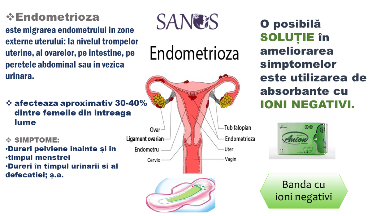 Endometrioza și implicațiile necunoscute ale acesteia